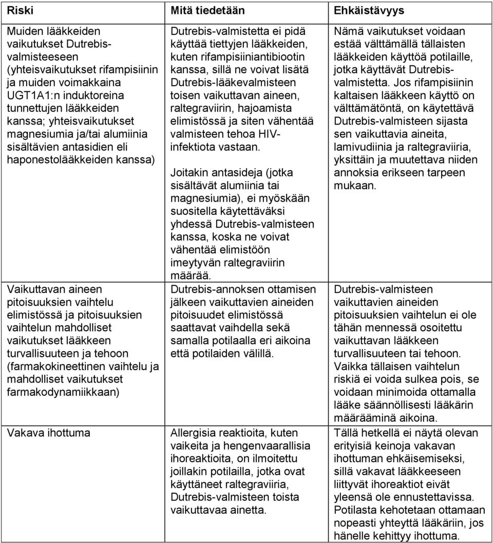 vaikutukset lääkkeen turvallisuuteen ja tehoon (farmakokineettinen vaihtelu ja mahdolliset vaikutukset farmakodynamiikkaan) Vakava ihottuma Dutrebis-valmistetta ei pidä käyttää tiettyjen lääkkeiden,