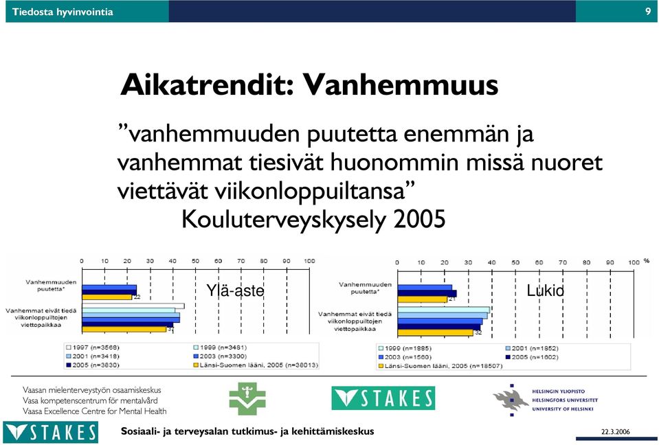 viikonloppuiltansa Kouluterveyskysely 2005 Ylä-aste Lukio Vaasan