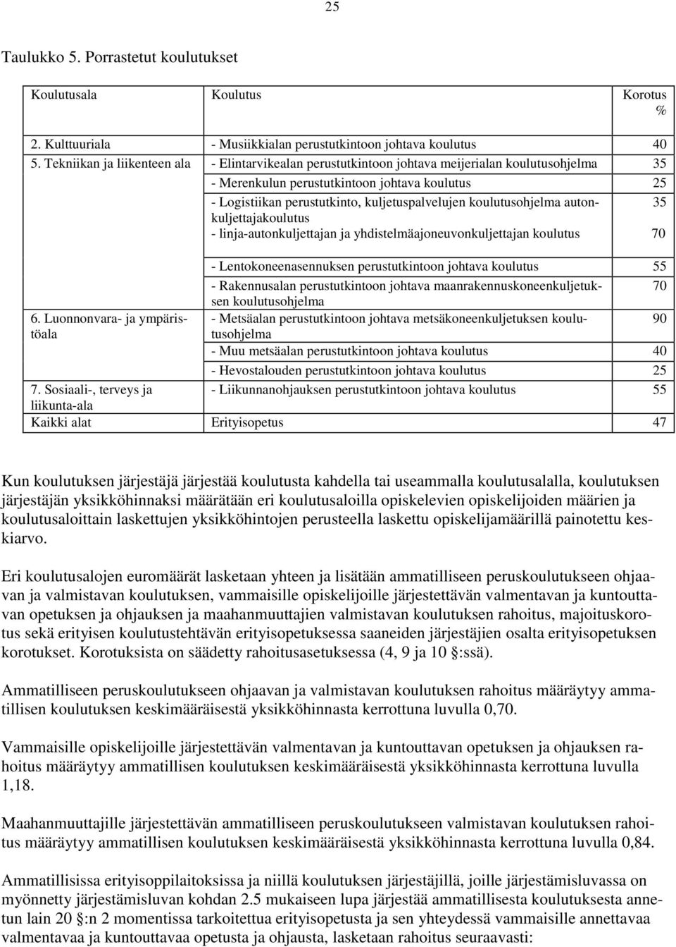 koulutusohjelma autonkuljettajakoulutus - linja-autonkuljettajan ja yhdistelmäajoneuvonkuljettajan koulutus 35 70 - Lentokoneenasennuksen perustutkintoon johtava koulutus 55 - Rakennusalan