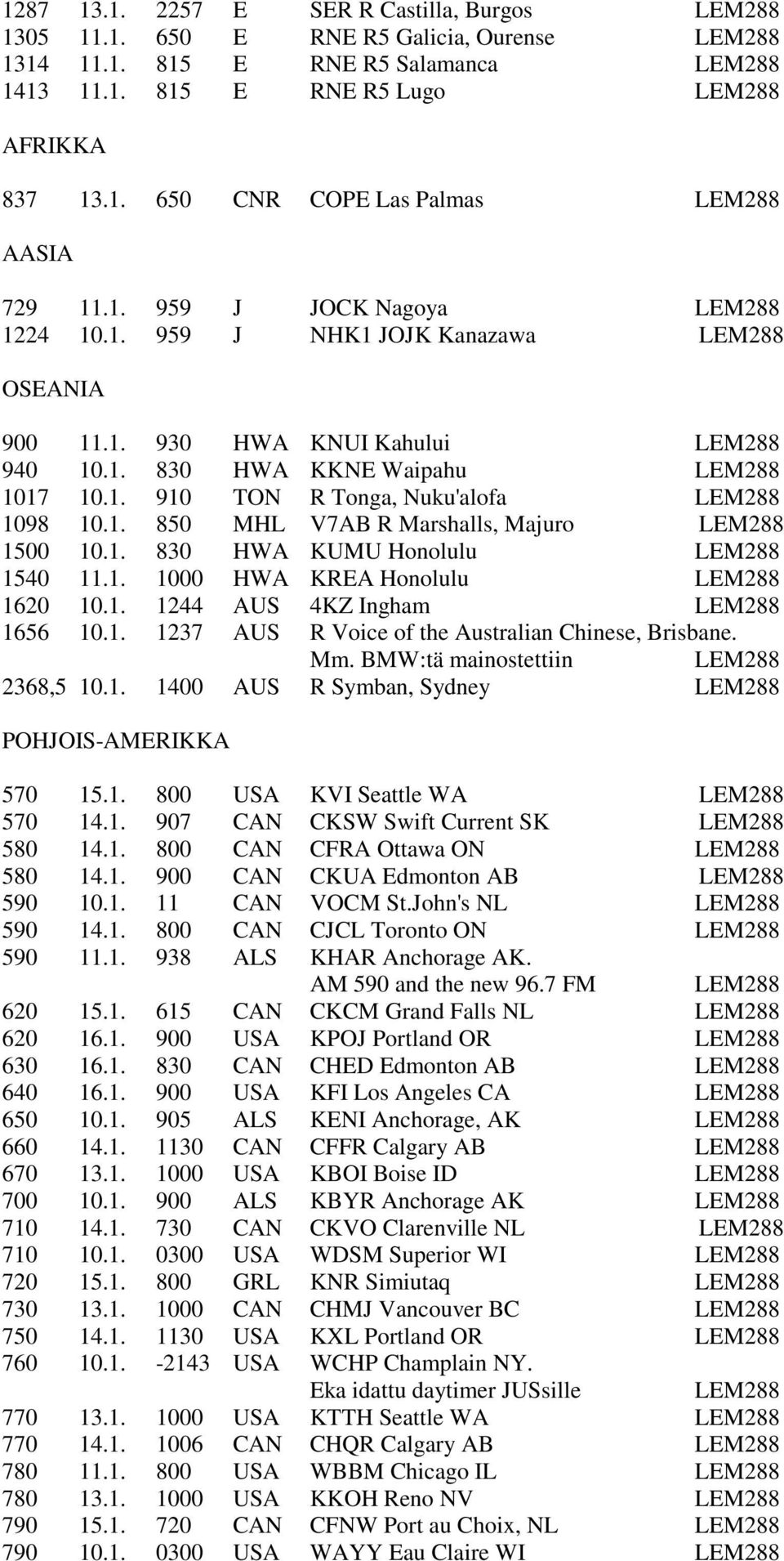 1. 850 MHL V7AB R Marshalls, Majuro LEM288 1500 10.1. 830 HWA KUMU Honolulu LEM288 1540 11.1. 1000 HWA KREA Honolulu LEM288 1620 10.1. 1244 AUS 4KZ Ingham LEM288 1656 10.1. 1237 AUS R Voice of the Australian Chinese, Brisbane.