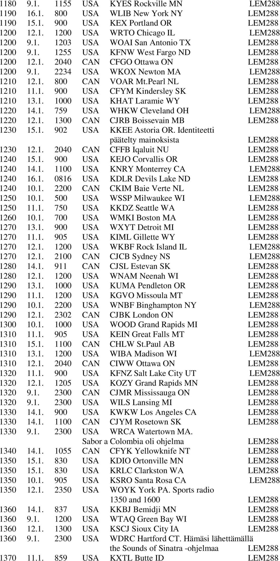 1. 1000 USA KHAT Laramie WY LEM288 1220 14.1. 759 USA WHKW Cleveland OH LEM288 1220 12.1. 1300 CAN CJRB Boissevain MB LEM288 1230 15.1. 902 USA KKEE Astoria OR.