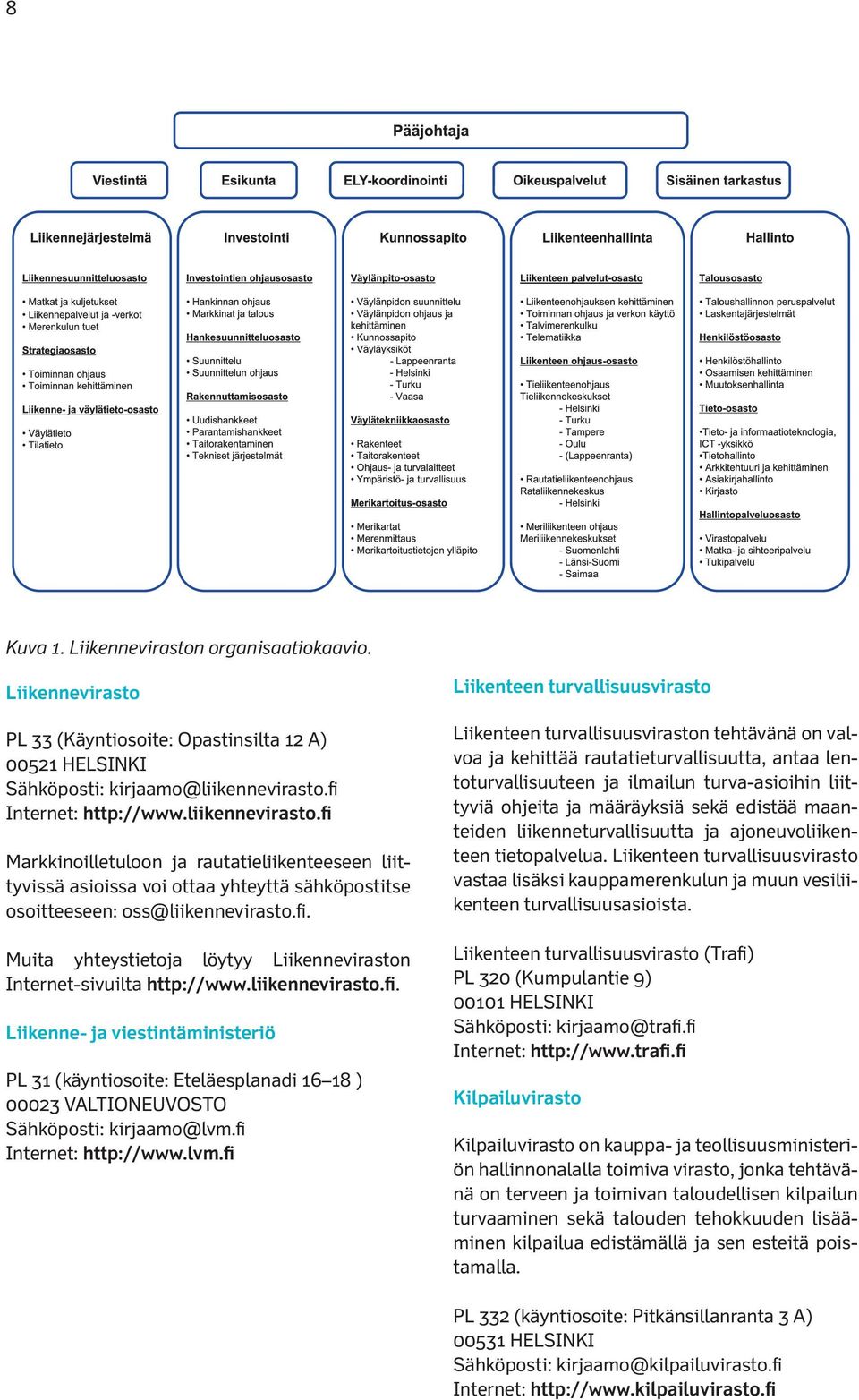 liikennevirasto.fi. Liikenne- ja viestintäministeriö PL 31 (käyntiosoite: Eteläesplanadi 16 18 ) 00023 VALTIONEUVOSTO Sähköposti: kirjaamo@lvm.