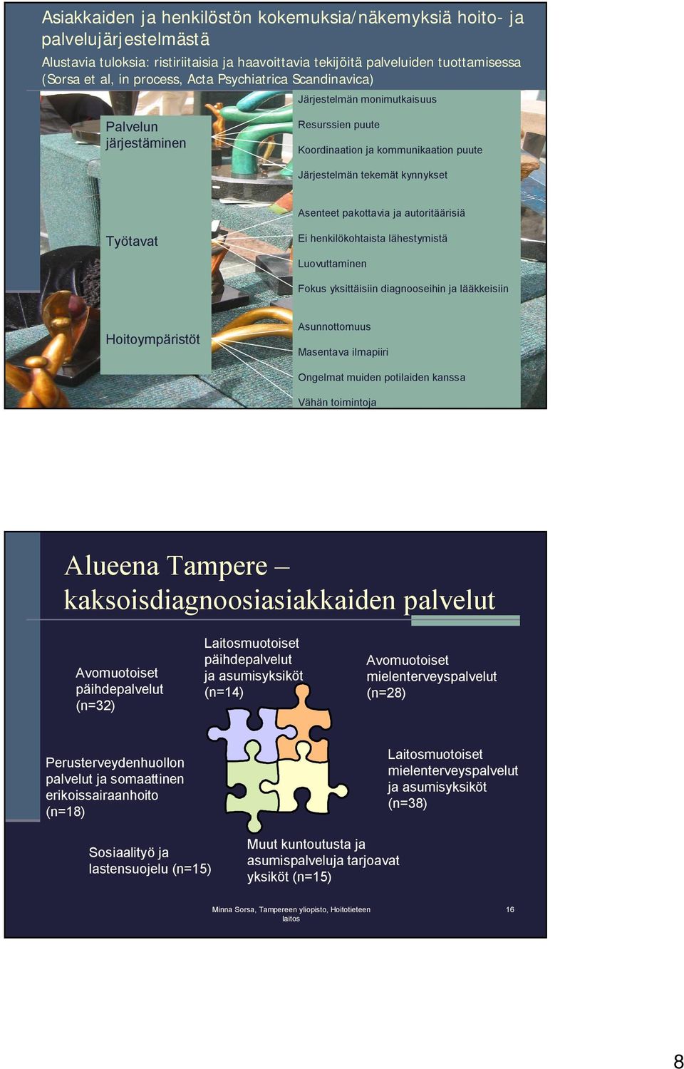 autoritäärisiä Työtavat Ei henkilökohtaista lähestymistä Luovuttaminen Fokus yksittäisiin diagnooseihin ja lääkkeisiin Hoitoympäristöt Asunnottomuus Masentava ilmapiiri Ongelmat muiden potilaiden