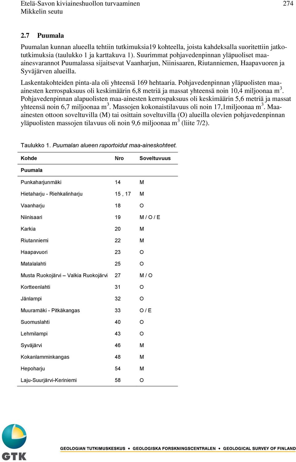 Laskentakohteiden pinta-ala oli yhteensä 169 hehtaaria. Pohjavedenpinnan yläpuolisten maaainesten kerrospaksuus oli keskimäärin 6,8 metriä ja massat yhteensä noin 10,4 miljoonaa m 3.