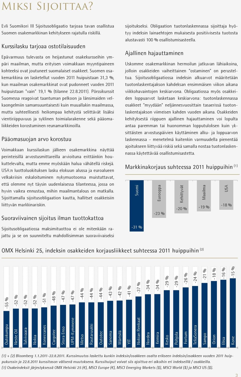 Suomen osakemarkkina on lasketellut vuoden 2011 huipuistaan 31,3 %, kun maailman osakemarkkinat ovat pudonneet vuoden 2011 huipuistaan vain 19,1 % (tilanne 22.8.2011).