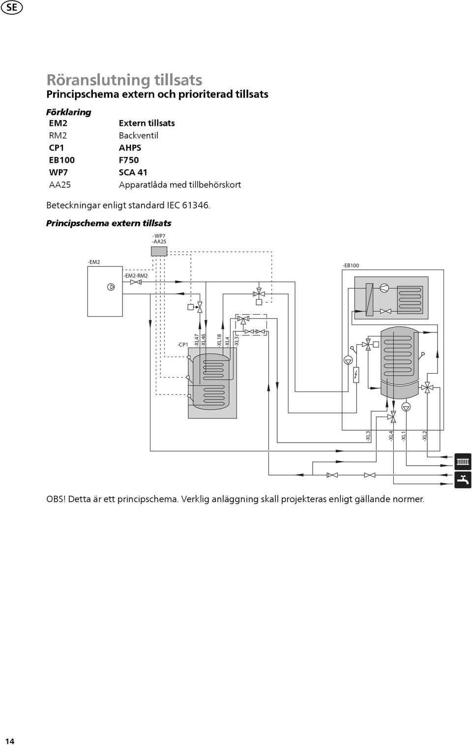 standard IEC.