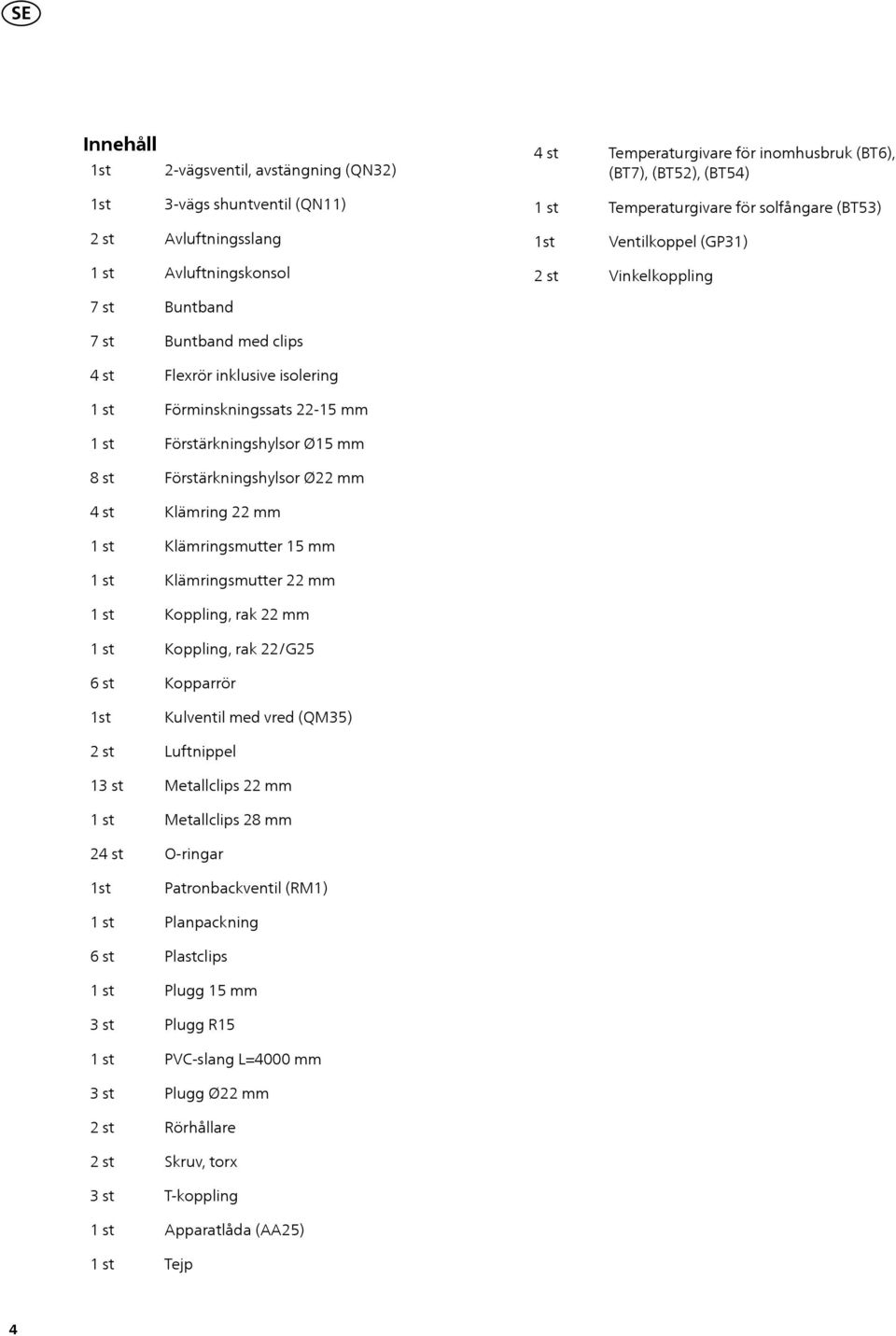 Förstärkningshylsor Ø mm st Klämring mm st Klämringsmutter mm st Klämringsmutter mm st Koppling, rak mm st Koppling, rak /G st Kopparrör st Kulventil med vred (QM) st Luftnippel st Metallclips mm