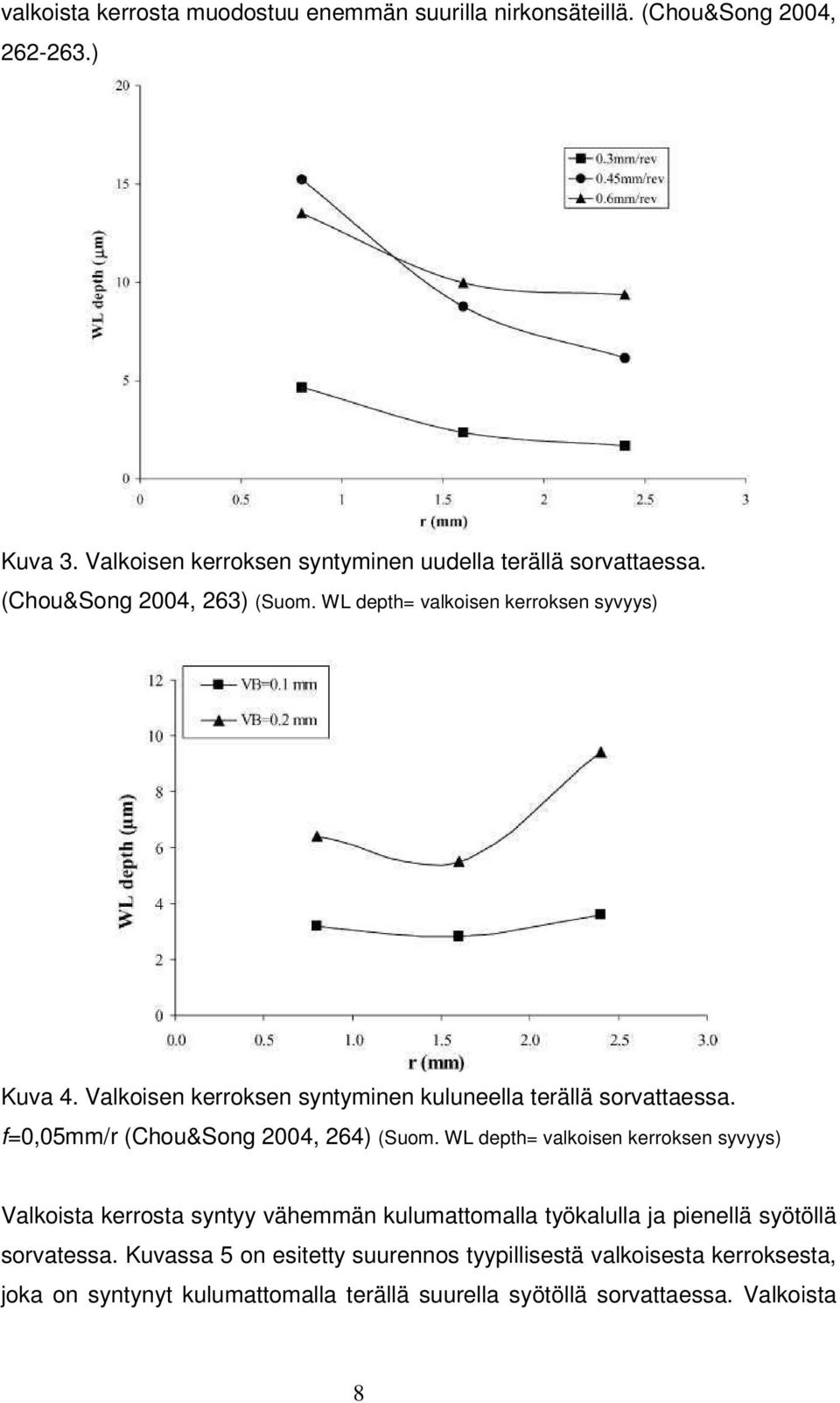 Valkoisen kerroksen syntyminen kuluneella terällä sorvattaessa. f=0,05mm/r (Chou&Song 2004, 264) (Suom.