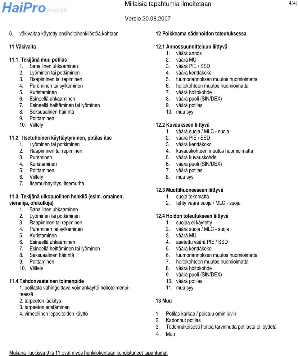 Itsetuhoinen käyttäytyminen, potilas itse 1. Lyöminen tai potkiminen 2. Raapiminen tai repiminen 3. Pureminen 4. Kuristaminen 5. Polttaminen 6. Viiltely 7. Itsemurhayritys, itsemurha 11.3. Tekijänä ulkopuolinen henkilö (esim.