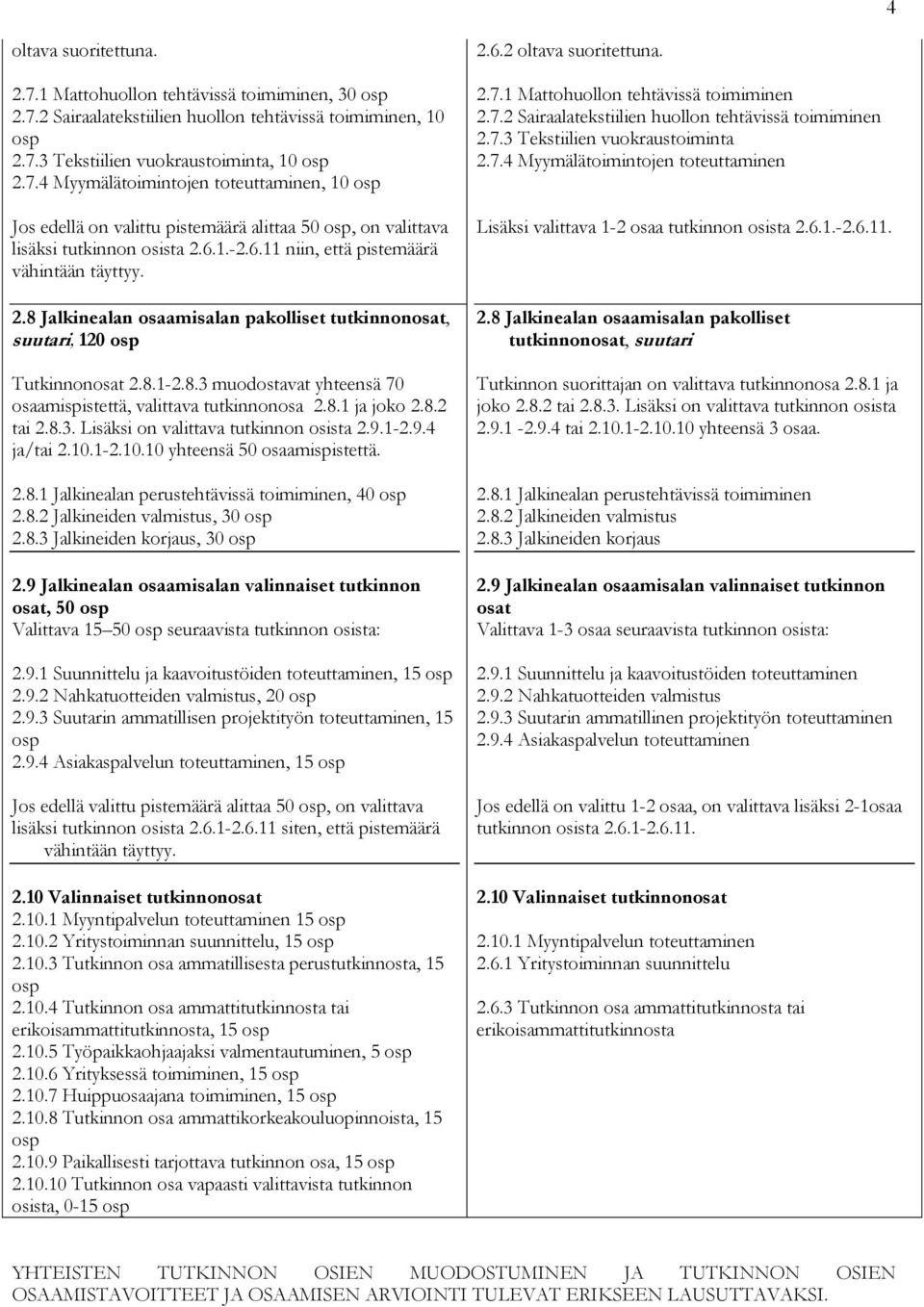 8.1 ja joko 2.8.2 tai 2.8.3. Lisäksi on valittava tutkinnon osista 2.9.1-2.9.4 ja/tai 2.10.1-2.10.10 yhteensä 50 osaamispistettä. 2.8.1 Jalkinealan perustehtävissä toimiminen, 40 osp 2.8.2 Jalkineiden valmistus, 30 osp 2.