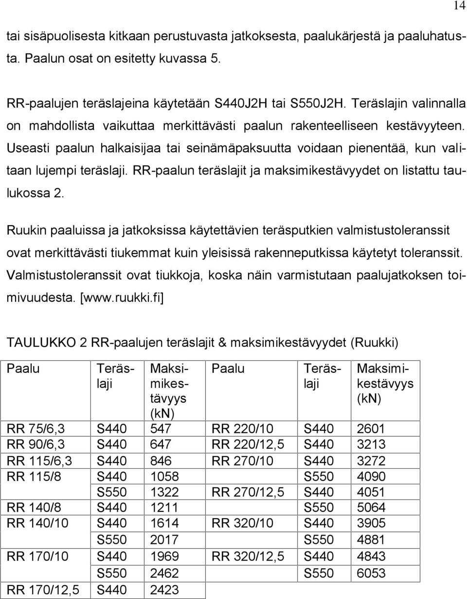 RR-paalun teräslajit ja maksimikestävyydet on listattu taulukossa 2.