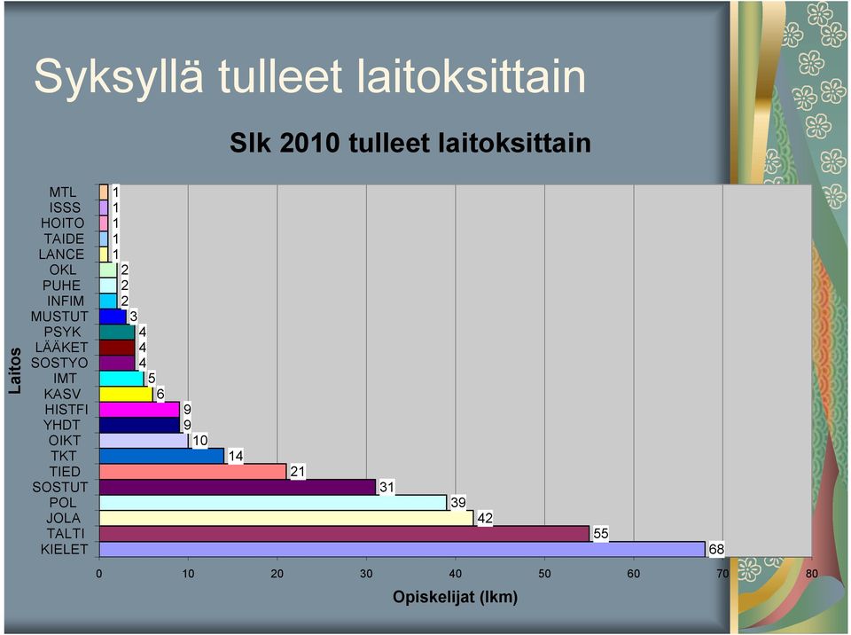 IMT KASV HISTFI YHDT OIKT TKT TIED SOSTUT POL JOLA TALTI KIELET 3 4