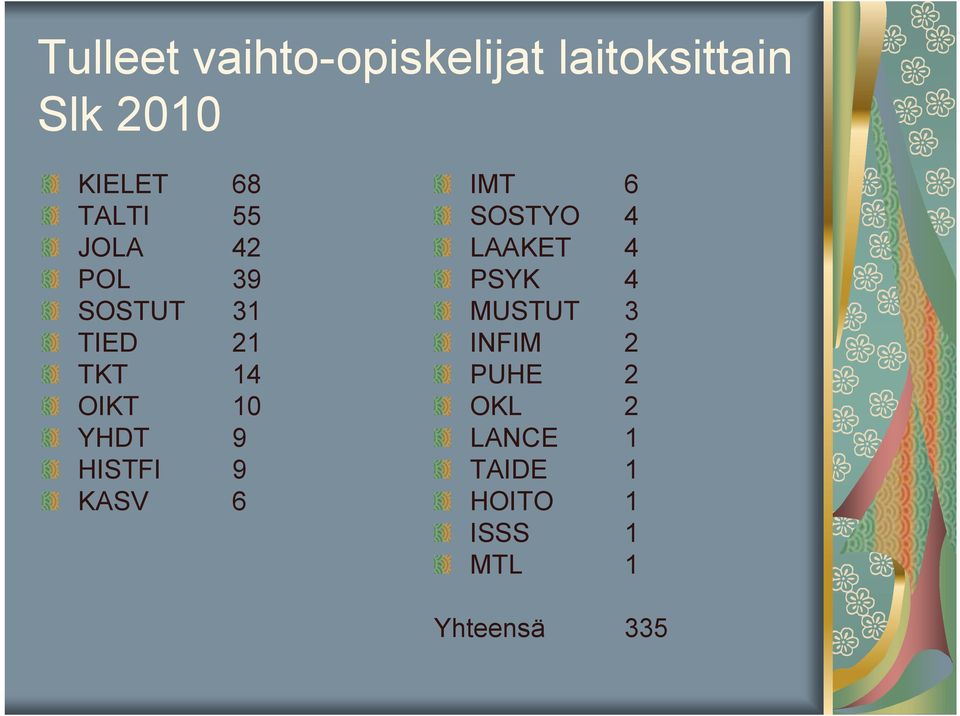 YHDT 9 HISTFI 9 KASV 6 IMT 6 SOSTYO 4 LAAKET 4 PSYK 4