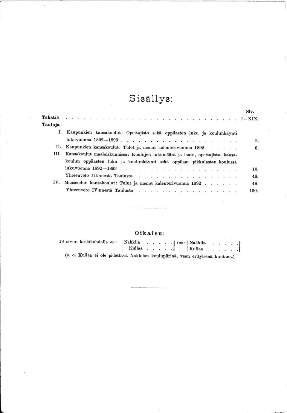 Kansakoulut maalaskunnssa: Kouluen lukumäärä a laatu, opettasto, kansakoulun opplasten luku a koulunkäynt sekä opplaat pkkulasten koulussa lukuvuonna 892 893... 0.