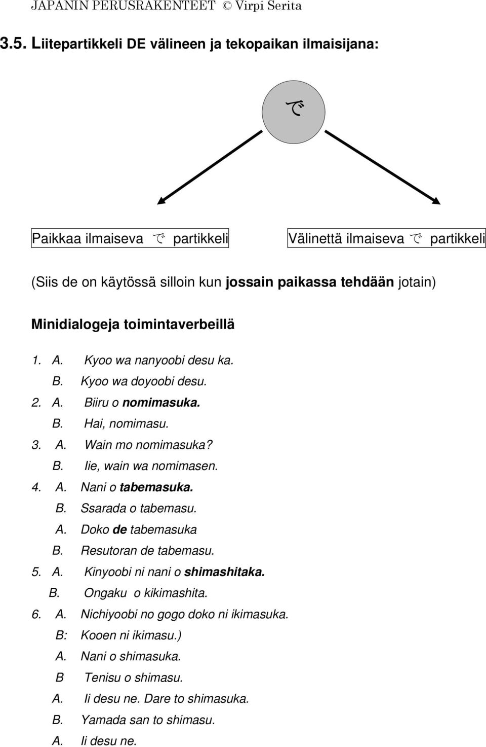 4. A. Nani o tabemasuka. B. Ssarada o tabemasu. A. Doko de tabemasuka B. Resutoran de tabemasu. 5. A. Kinyoobi ni nani o shimashitaka. B. Ongaku o kikimashita. 6. A. Nichiyoobi no gogo doko ni ikimasuka.