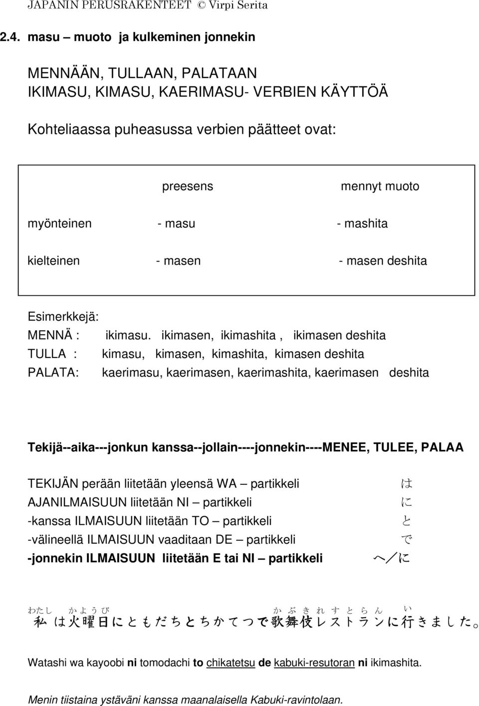 ikimasen, ikimashita, ikimasen deshita TULLA : kimasu, kimasen, kimashita, kimasen deshita PALATA: kaerimasu, kaerimasen, kaerimashita, kaerimasen deshita Tekijä--aika---jonkun