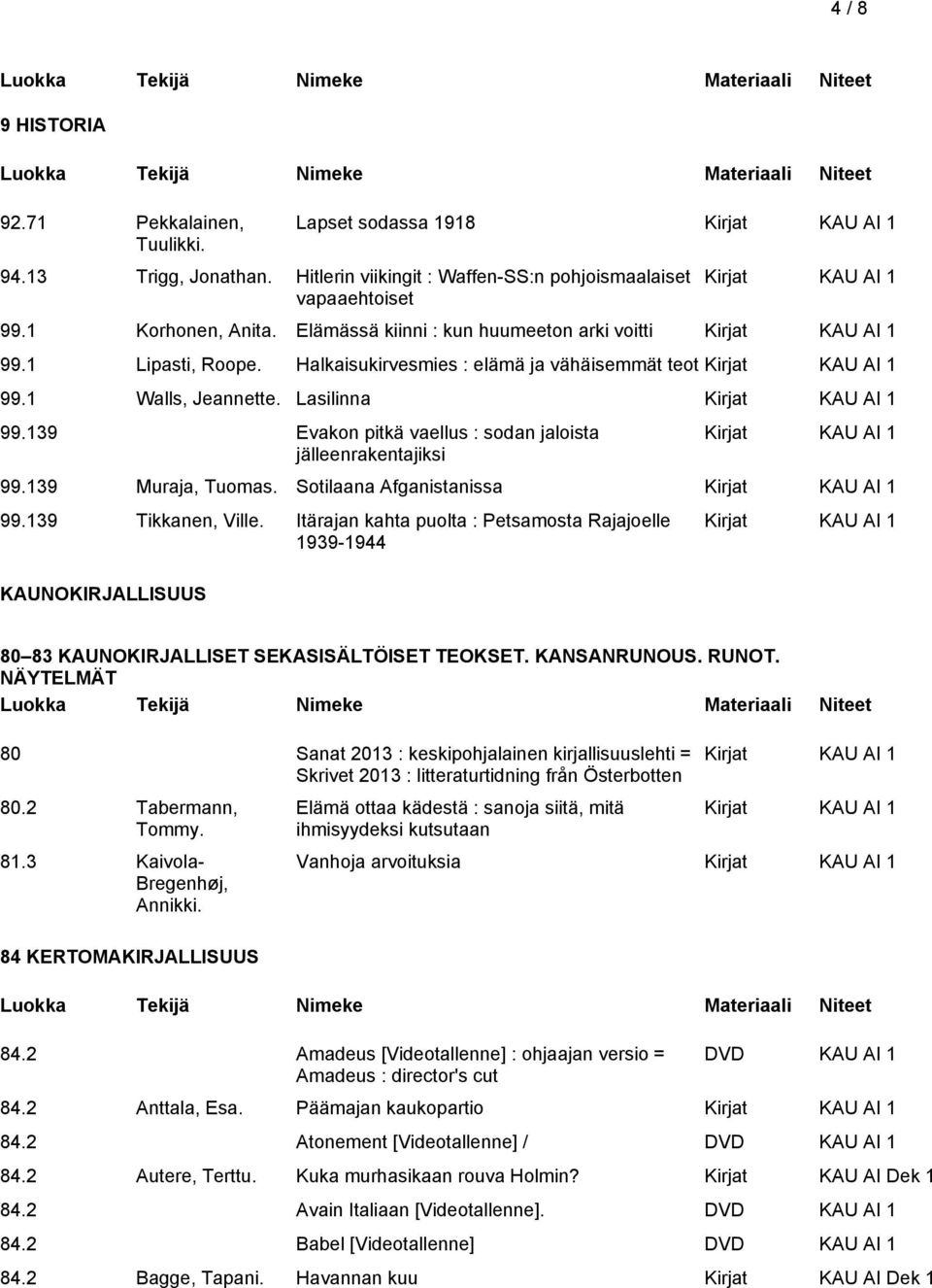139 Evakon pitkä vaellus : sodan jaloista jälleenrakentajiksi 99.139 Muraja, Tuomas. Sotilaana Afganistanissa 99.139 Tikkanen, Ville.