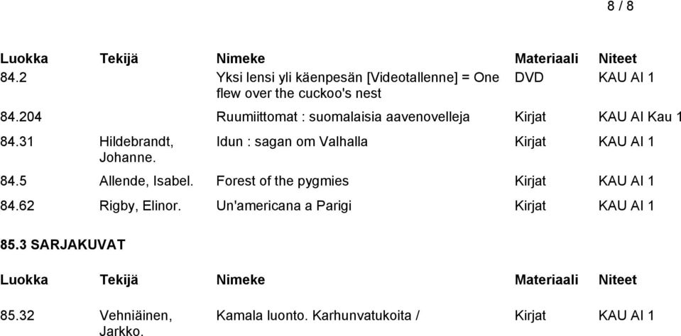 204 Ruumiittomat : suomalaisia aavenovelleja Kirjat KAU AI Kau 1 84.31 Hildebrandt, Johanne.