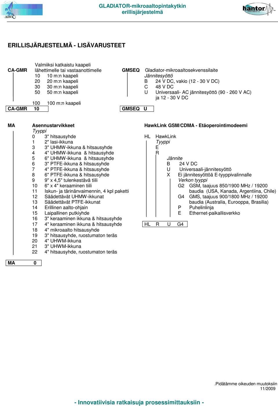 GSM/CDMA - Etäoperointimodeemi Tyyppi 0 3" hitsausyhde HL HawkLink 1 2" lasi-ikkuna Tyyppi 3 3" UHMW-ikkuna & hitsausyhde E 4 4" UHMW-ikkuna & hitsausyhde R 5 6" UHMW-ikkuna & hitsausyhde Jännite 6