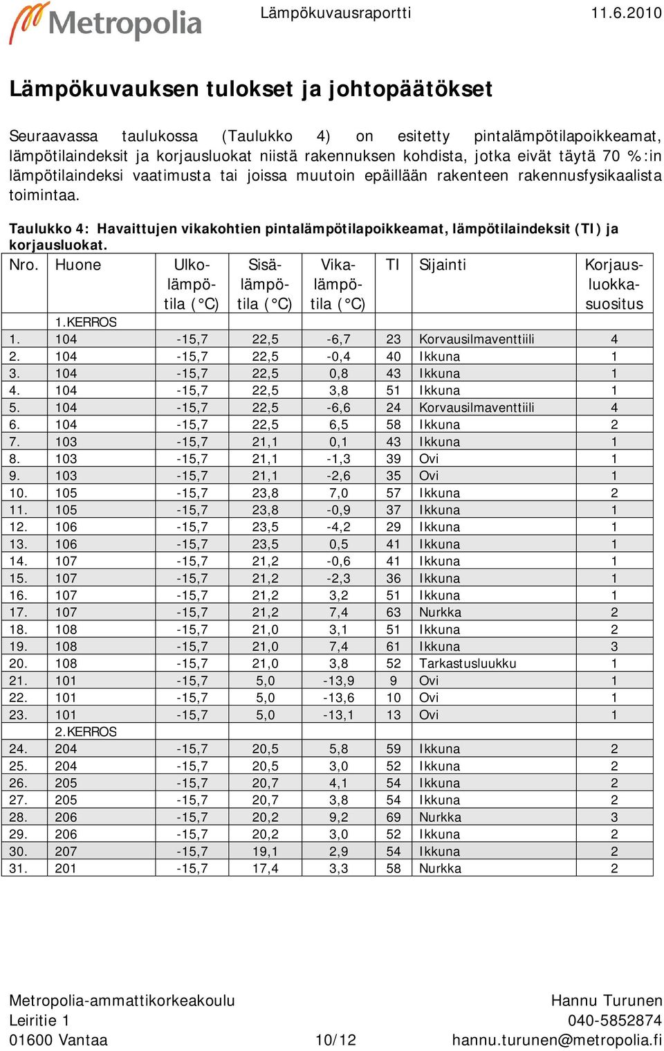 lämpötilaindeksi vaatimusta tai joissa muutoin epäillään rakenteen rakennusfysikaalista toimintaa.