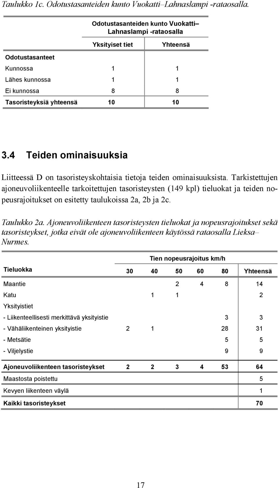 4 Teiden ominaisuuksia Liitteessä D on tasoristeyskohtaisia tietoja teiden ominaisuuksista.