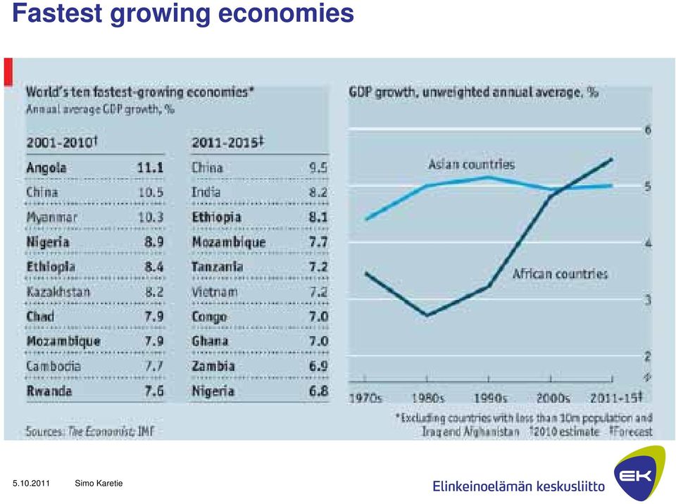 economies