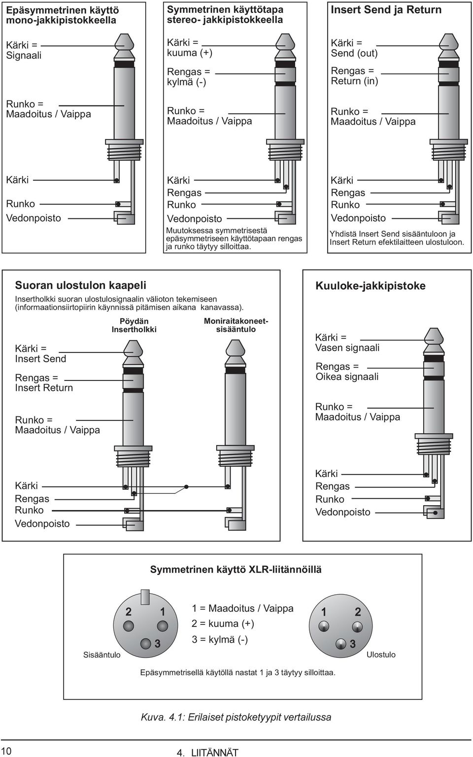 symmetrisestä epäsymmetriseen käyttötapaan rengas ja runko täytyy silloittaa. Yhdistä Insert Send sisääntuloon ja Insert Return efektilaitteen ulostuloon.