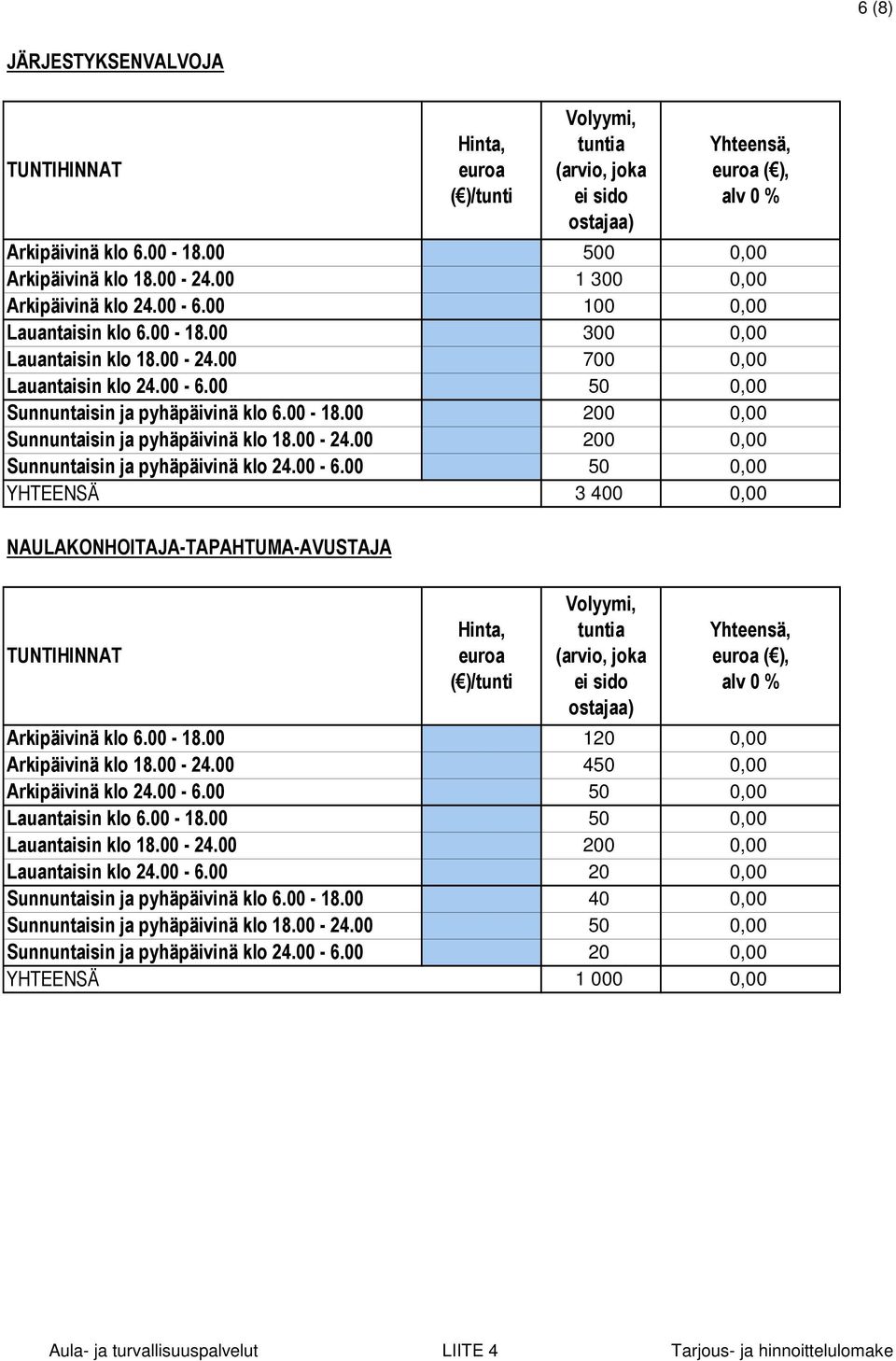 00-18.00 120 Arkipäivinä klo 18.00-24.00 450 Arkipäivinä klo 24.00-6.00 50 Lauantaisin klo 6.00-18.00 50 Lauantaisin klo 18.00-24.00 200 Lauantaisin klo 24.00-6.00 20 Sunnuntaisin ja pyhäpäivinä klo 6.