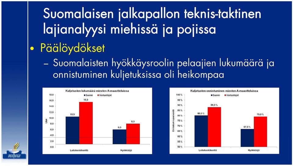 pelaajien lukumäärä ja