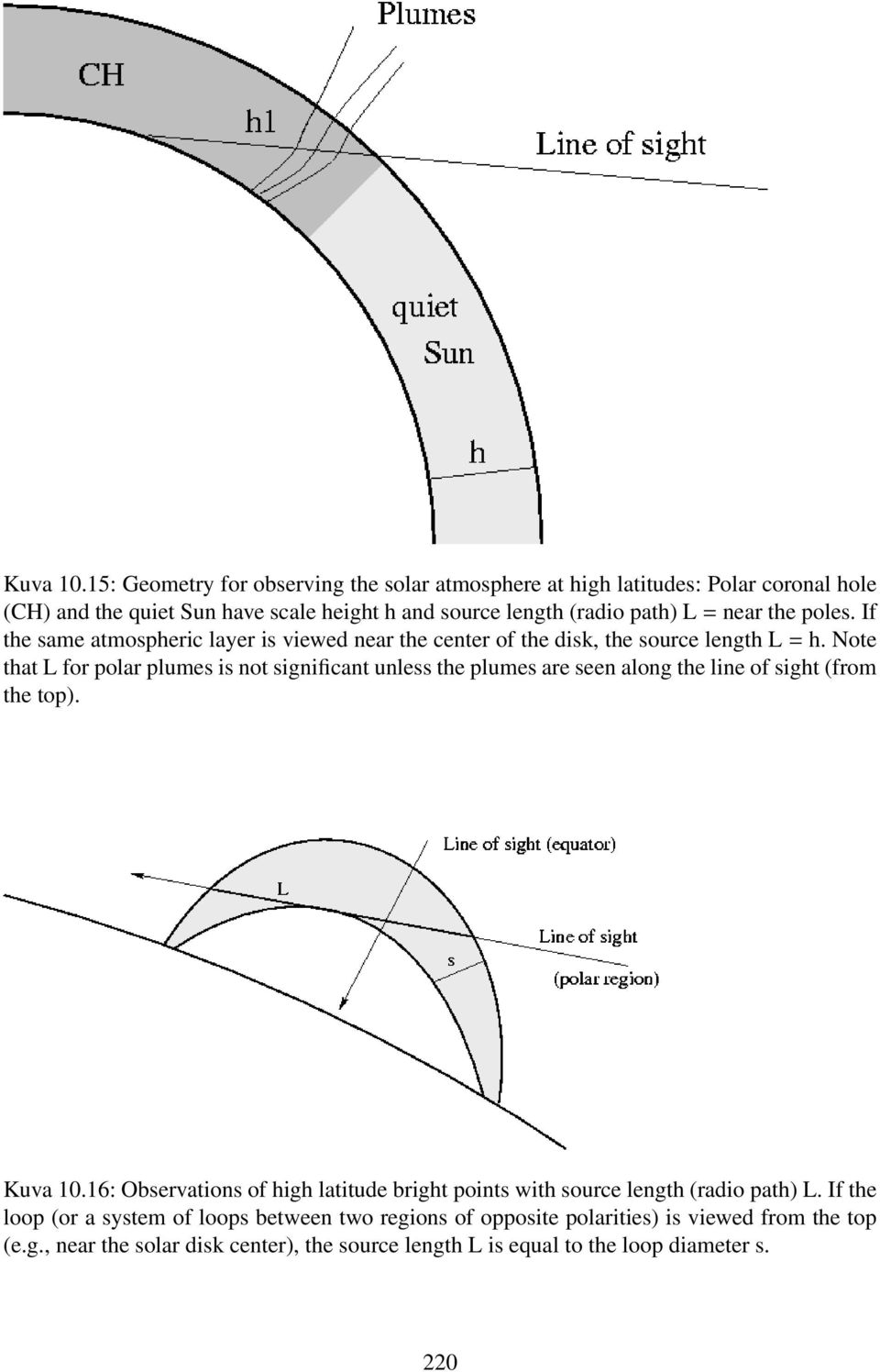 the poles. If the same atmospheric layer is viewed near the center of the disk, the source length L = h.