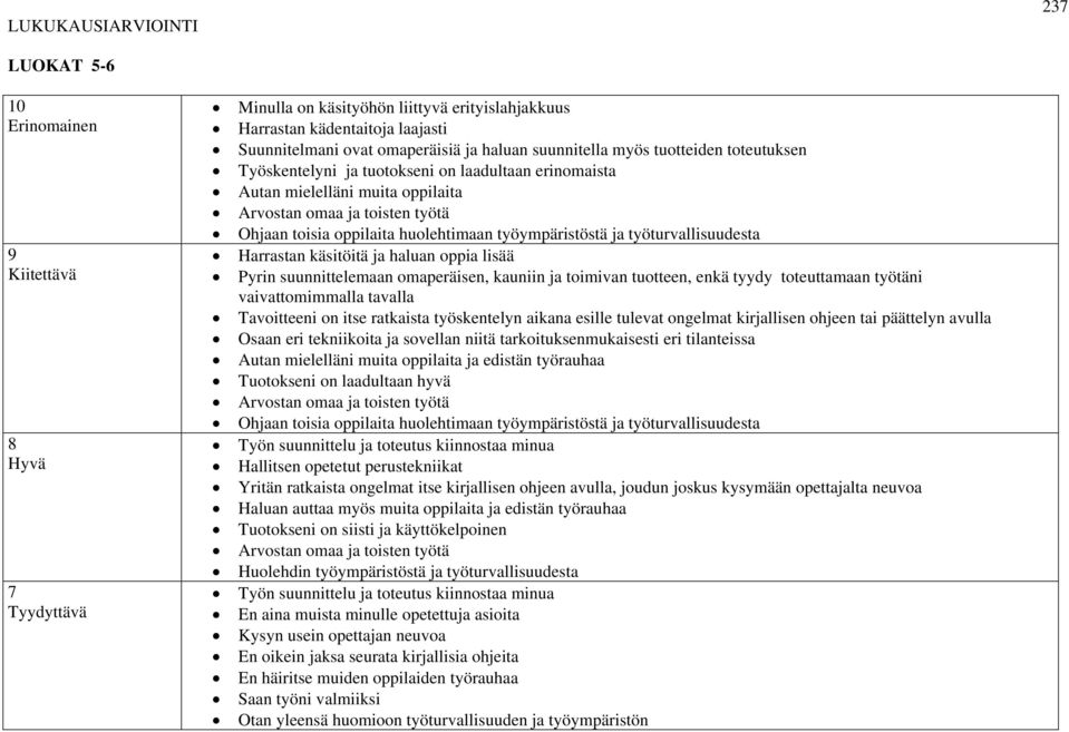 huolehtimaan työympäristöstä ja työturvallisuudesta Harrastan käsitöitä ja haluan oppia lisää Pyrin suunnittelemaan omaperäisen, kauniin ja toimivan tuotteen, enkä tyydy toteuttamaan työtäni