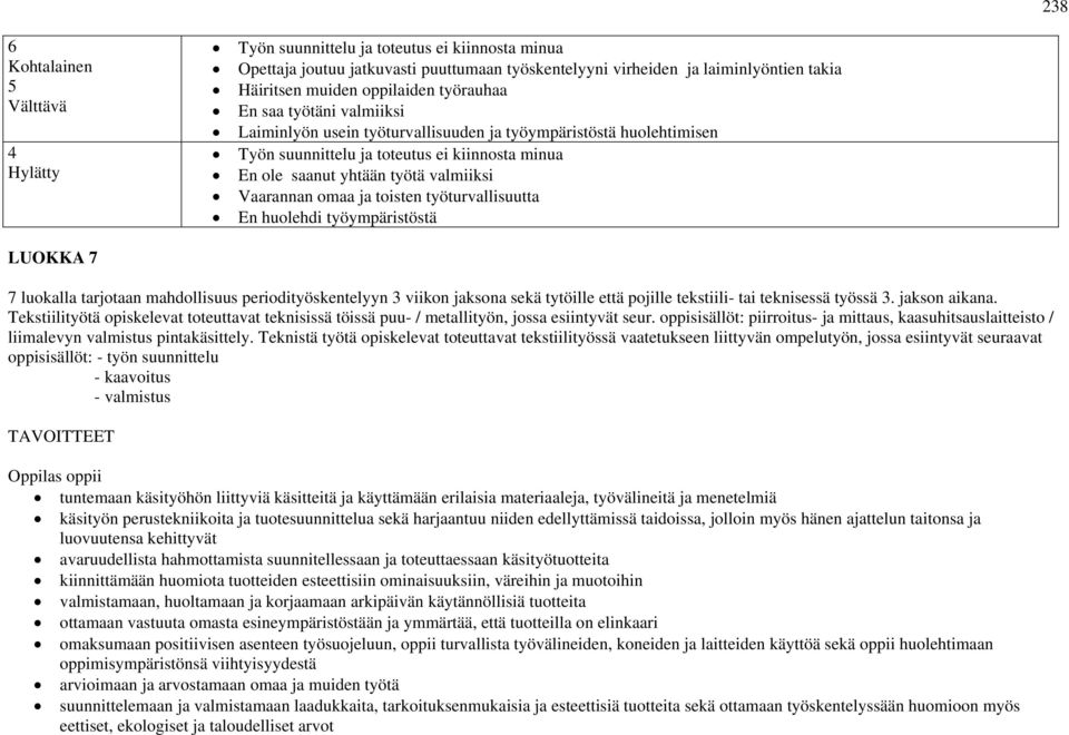 Vaarannan omaa ja toisten työturvallisuutta En huolehdi työympäristöstä 7 luokalla tarjotaan mahdollisuus periodityöskentelyyn 3 viikon jaksona sekä tytöille että pojille tekstiili- tai teknisessä