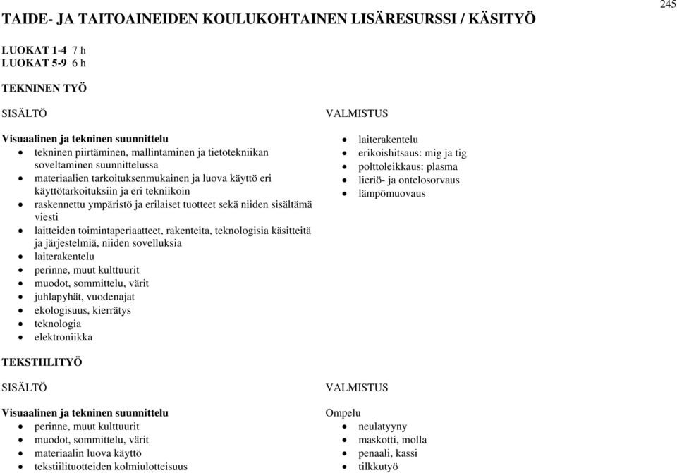 laitteiden toimintaperiaatteet, rakenteita, teknologisia käsitteitä ja järjestelmiä, niiden sovelluksia laiterakentelu perinne, muut kulttuurit muodot, sommittelu, värit juhlapyhät, vuodenajat