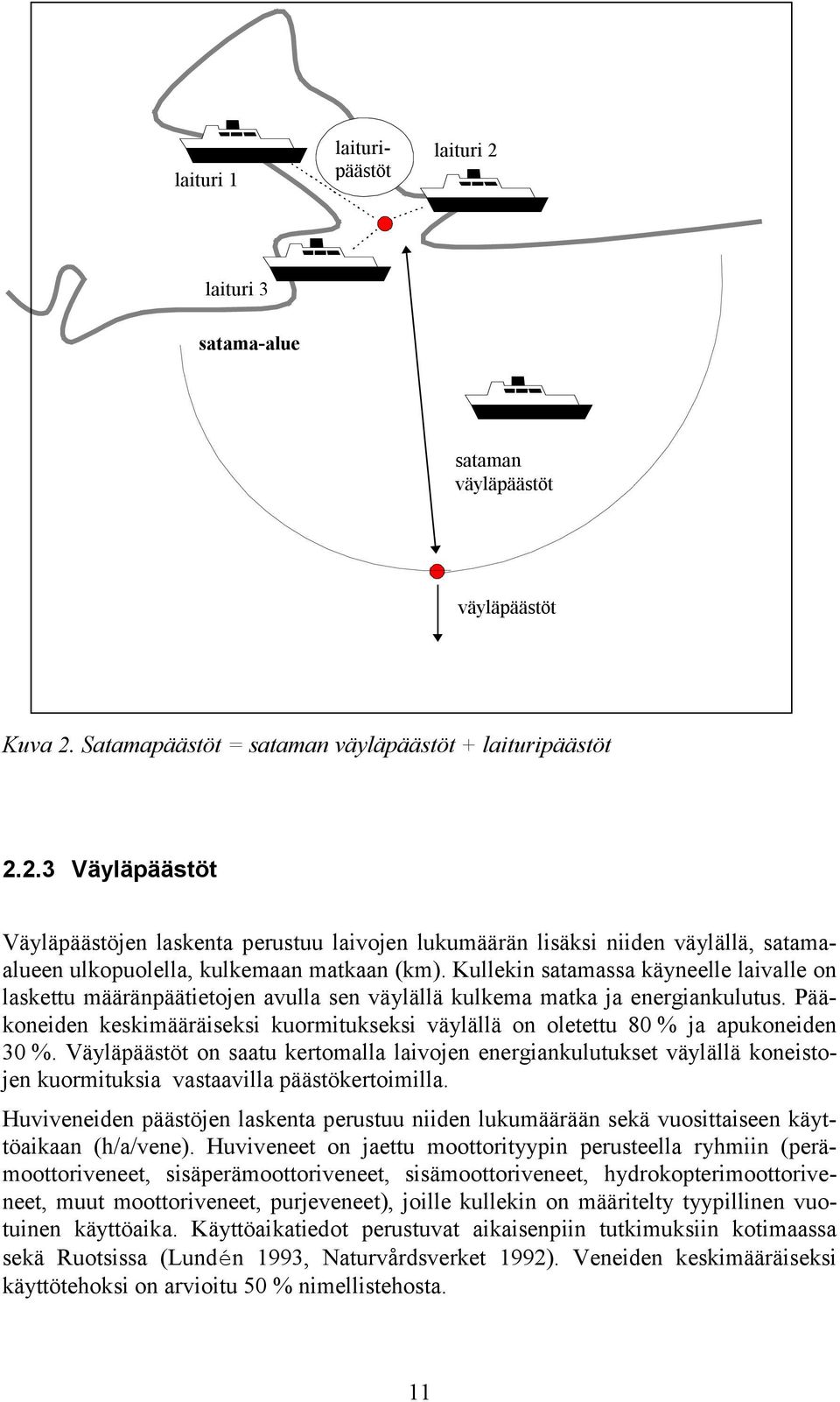 Pääkoneiden keskimääräiseksi kuormitukseksi väylällä on oletettu 80 % ja apukoneiden 30 %.