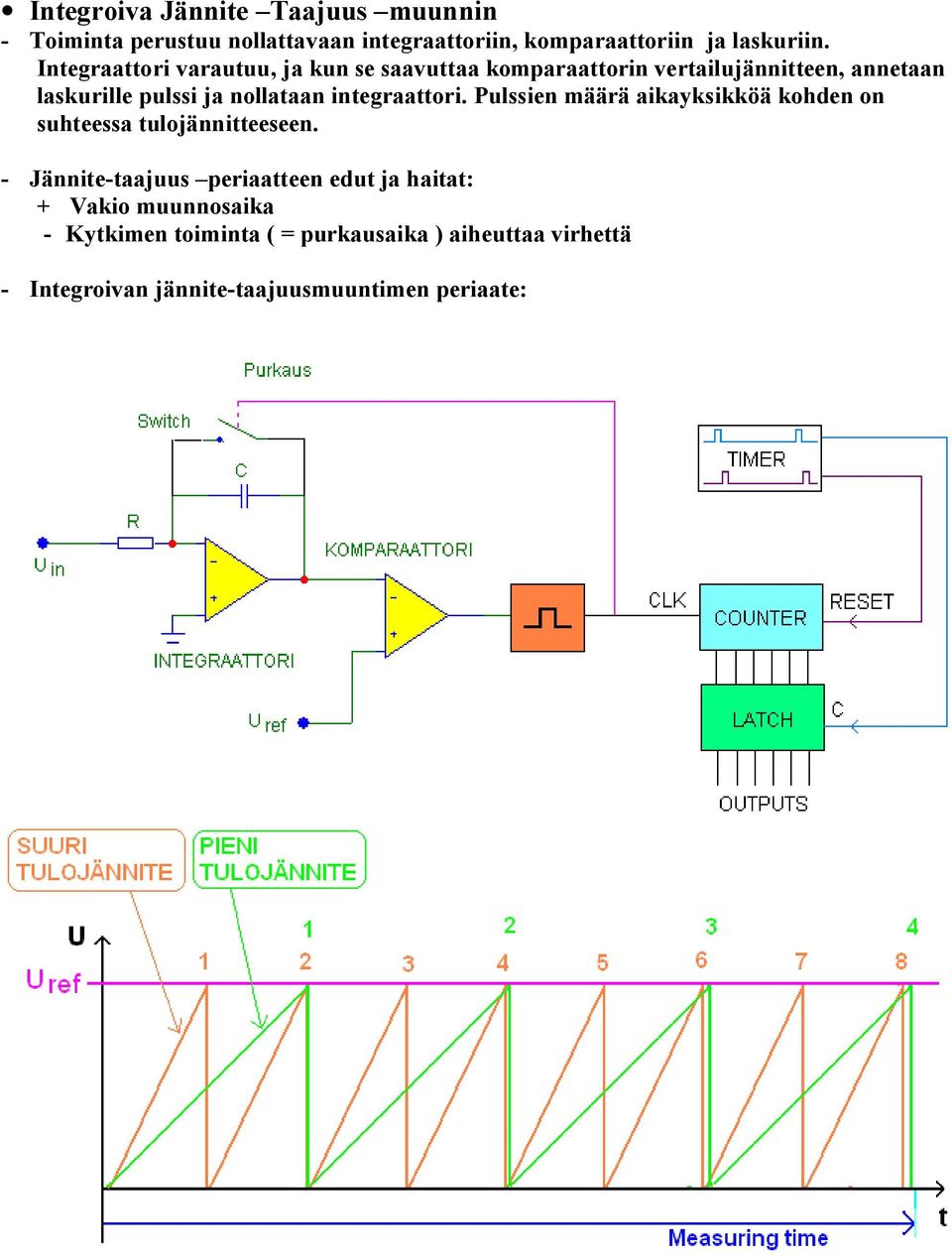 integraattori. Pulssien määrä aikayksikköä kohden on suhteessa tulojännitteeseen.