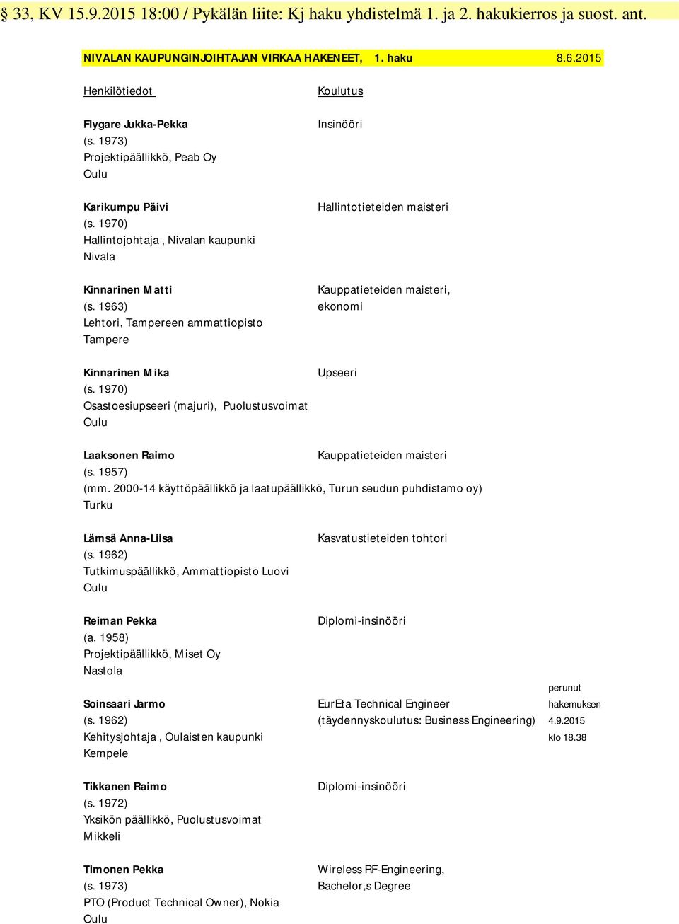 1970) Osastoesiupseeri (majuri), Puolustusvoimat Oulu Koulutus Insinööri Hallintotieteiden maisteri Kauppatieteiden maisteri, ekonomi Upseeri Laaksonen Raimo Kauppatieteiden maisteri (s. 1957) (mm.