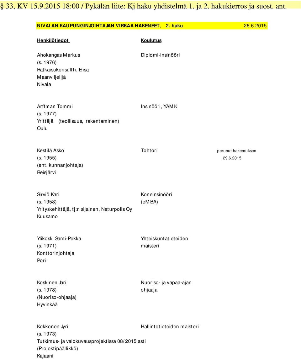 1977) Yrittäjä (teollisuus, rakentaminen) Oulu Insinööri, YAMK Kestilä Asko Tohtori perunut hakemuksen (s. 1955) 29.6.2015 (ent. kunnanjohtaja) Reisjärvi Sirviö Kari (s.