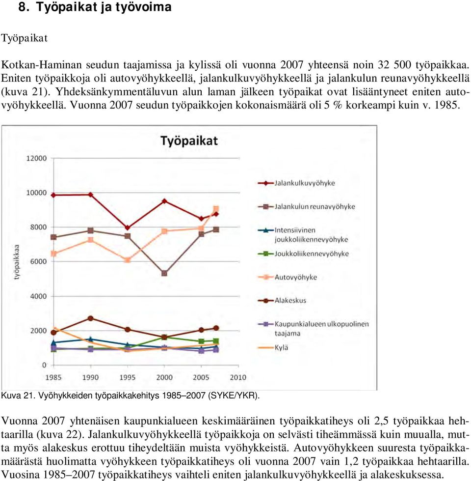 Vuonna 2007 seudun työpaikkojen kokonaismäärä oli 5 % korkeampi kuin v. 1985. Kuva 21. Vyöhykkeiden työpaikkakehitys 1985 2007 (SYKE/YKR).