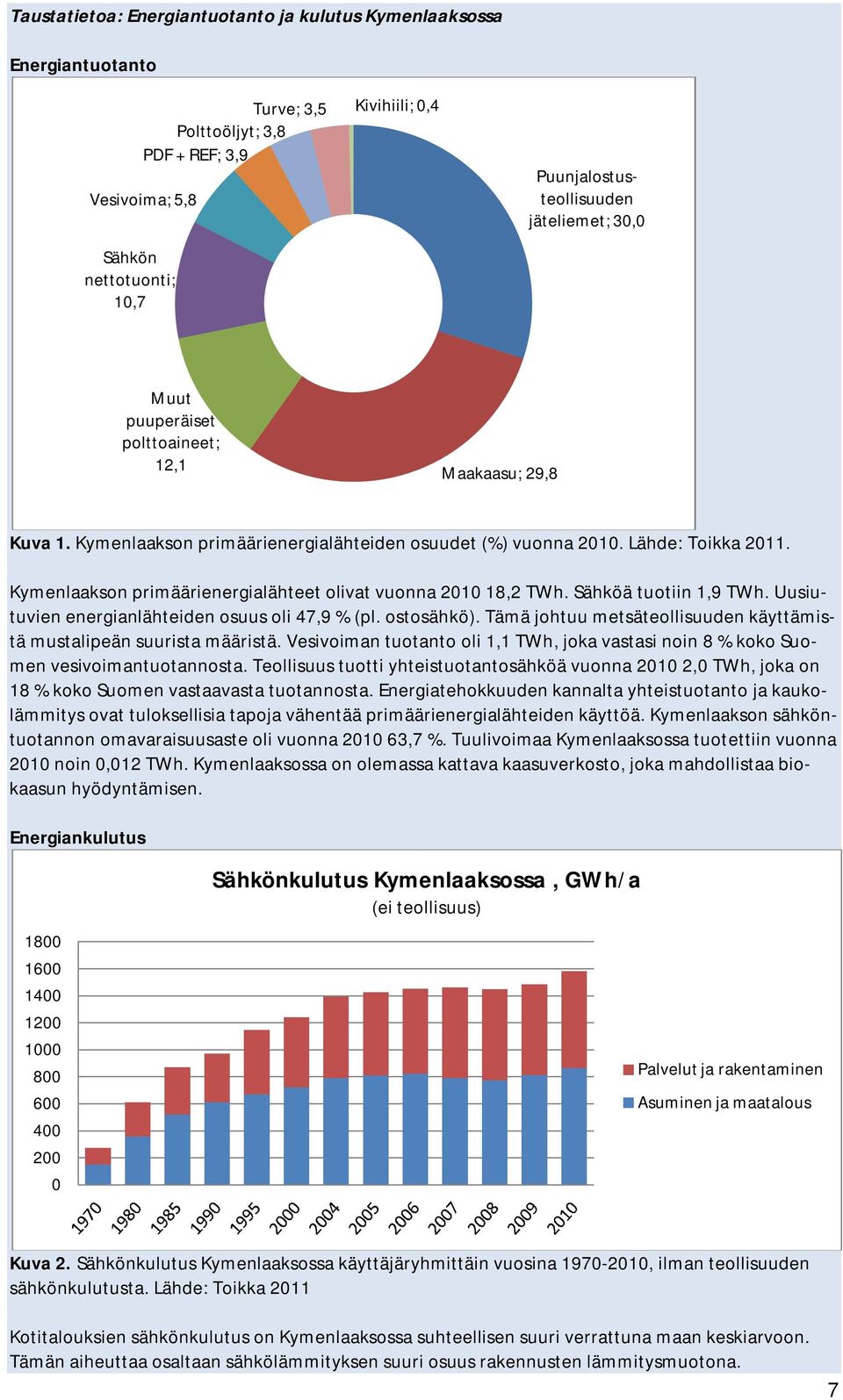 Kymenlaakson primäärienergialähteet olivat vuonna 2010 18,2 TWh. Sähköä tuotiin 1,9 TWh. Uusiutuvien energianlähteiden osuus oli 47,9 % (pl. ostosähkö).