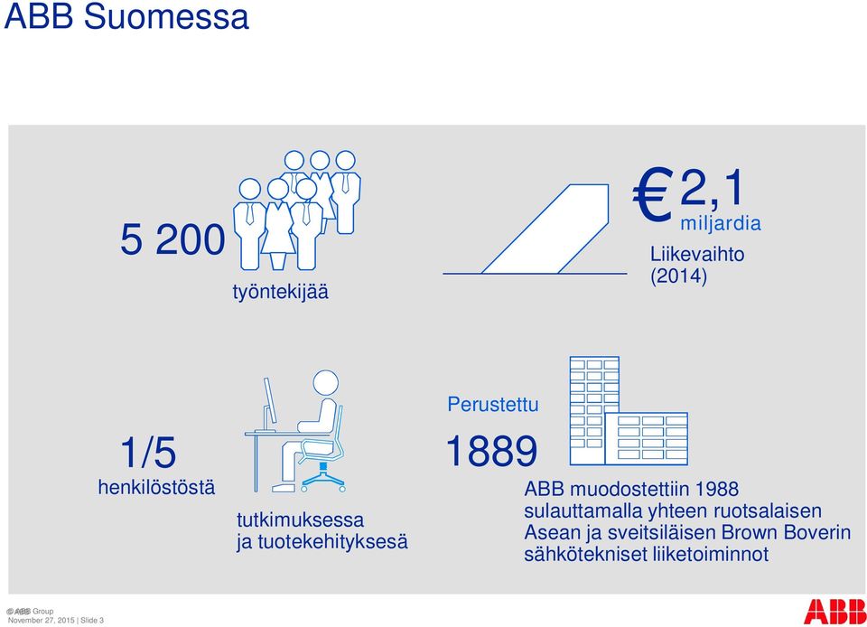 muodostettiin 1988 sulauttamalla yhteen ruotsalaisen Asean ja