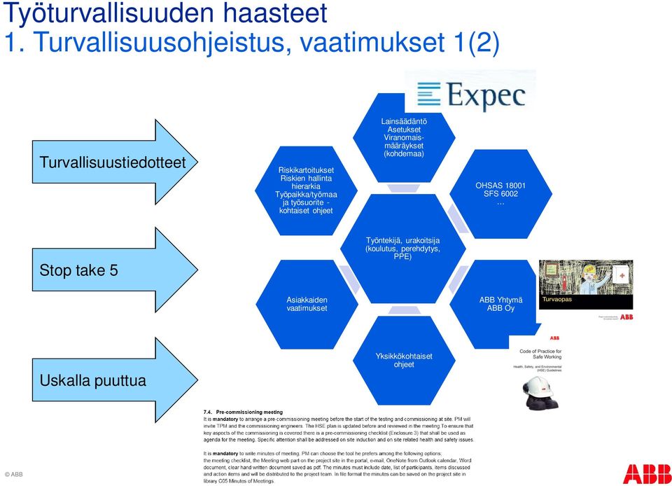 Viranomaismääräykset (kohdemaa) OHSAS 18001 SFS 6002 Stop take 5 Työntekijä, urakoitsija