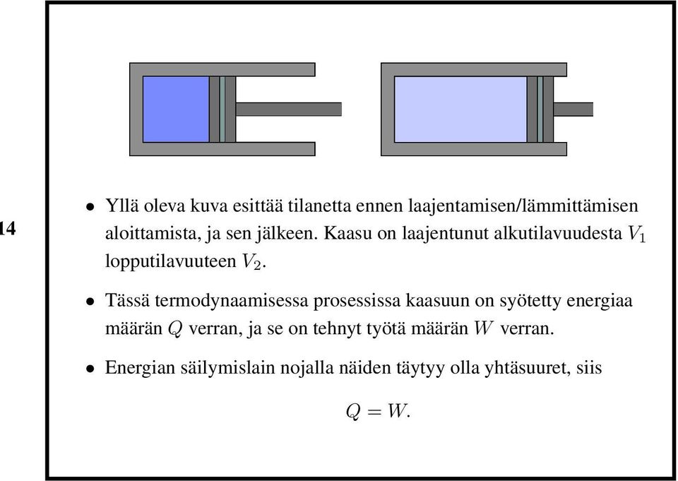 Tässä termodynaamisessa prosessissa kaasuun on syötetty energiaa määrän Q verran, ja se