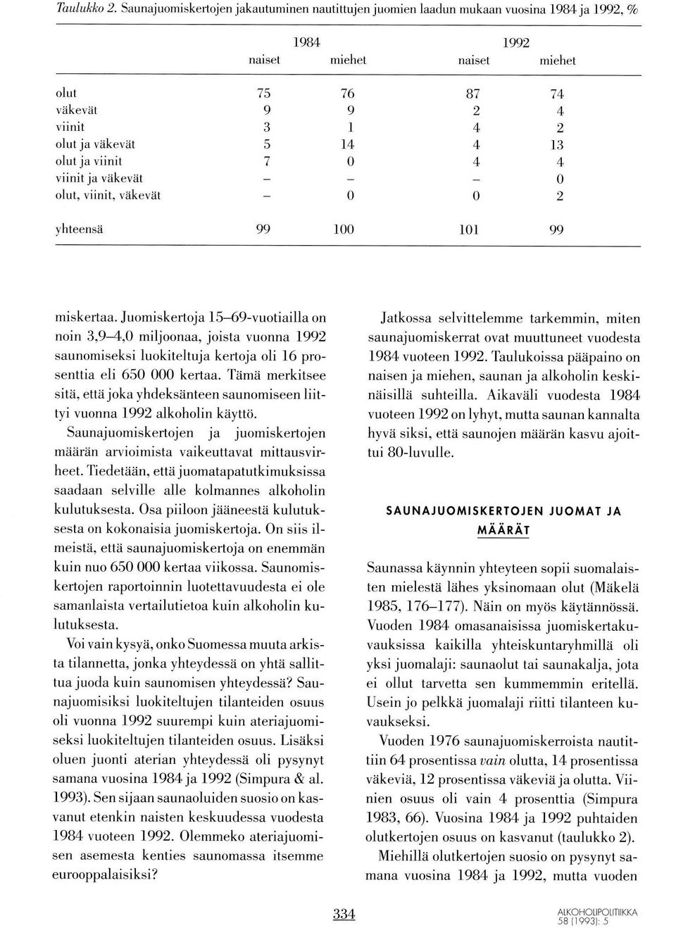r01 99 miskertaa. Juomiskertoja I 5-69-vuotiailla on noin 3,9-4,0 miljoonaa, joista vuonna 1992 saunomiseksi luokiteltuja kertoja oli 16 prosenttia eli 650 000 kertaa.