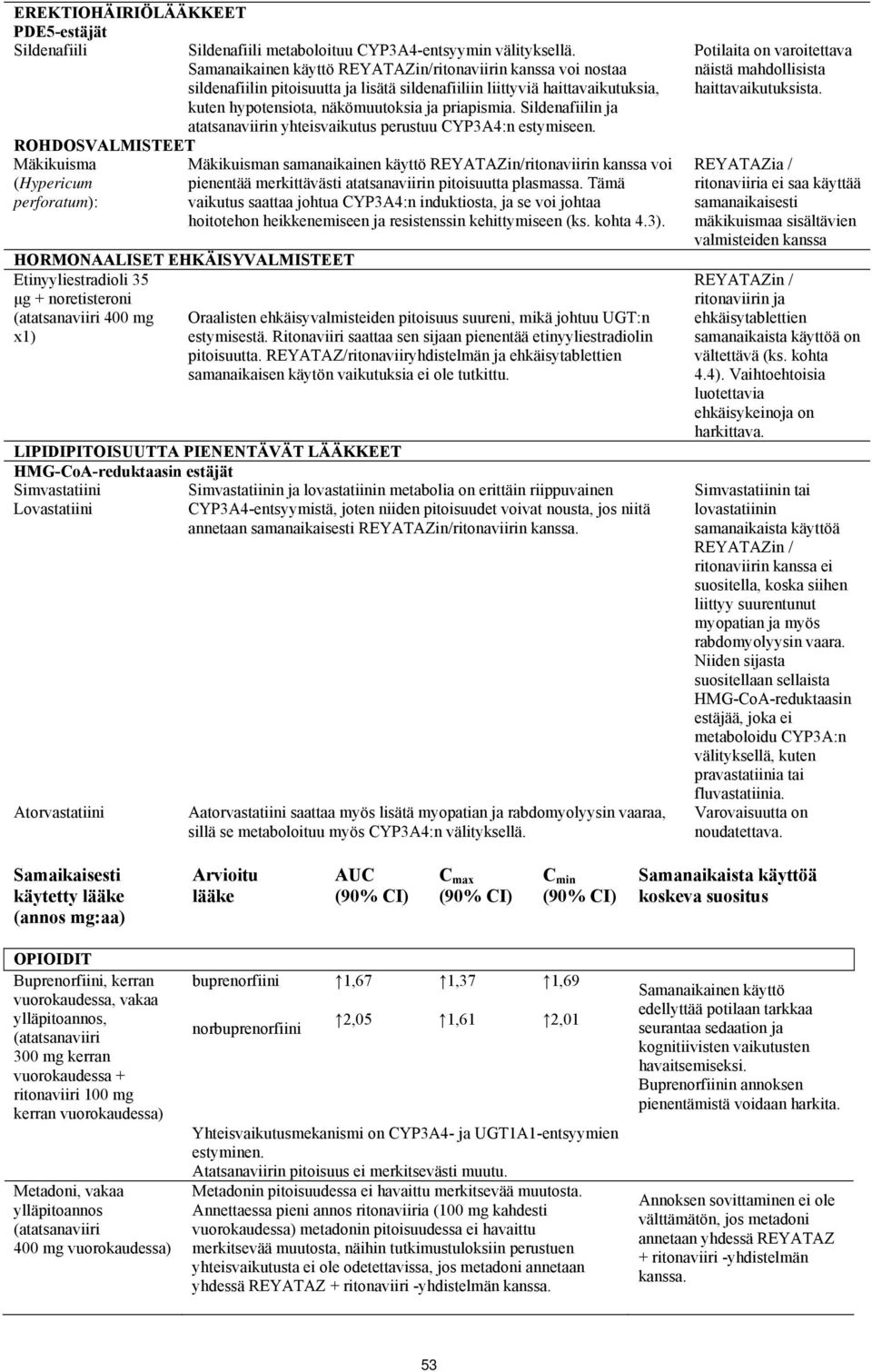 Sildenafiilin ja atatsanaviirin yhteisvaikutus perustuu CYP3A4:n estymiseen.