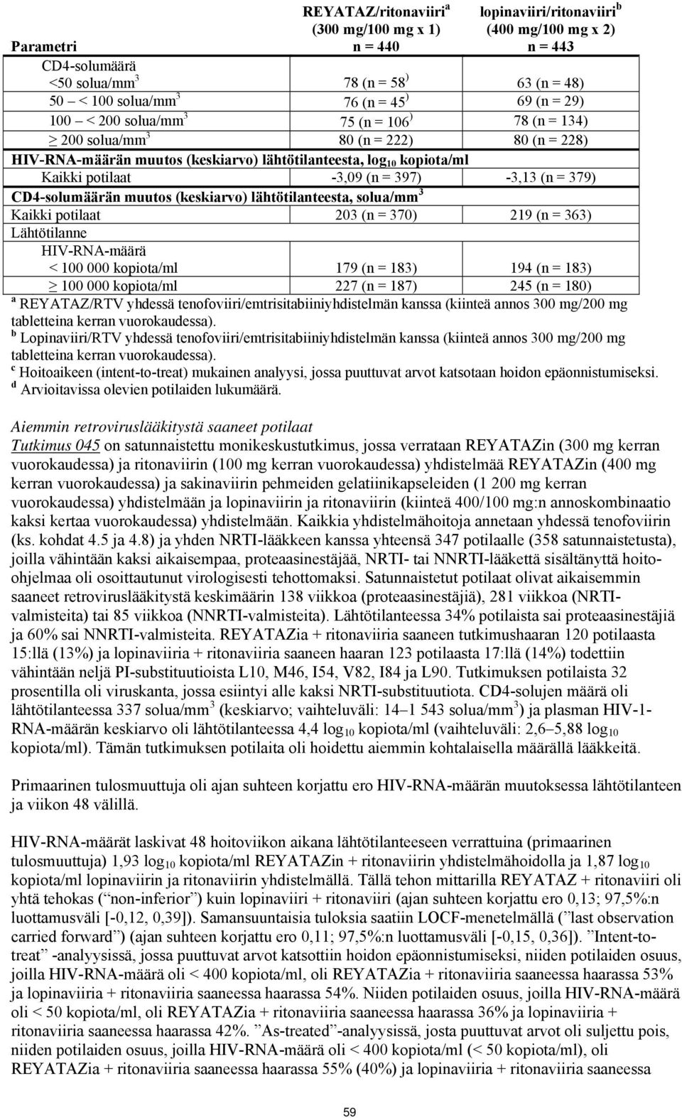 397) -3,13 (n = 379) CD4-solumäärän muutos (keskiarvo) lähtötilanteesta, solua/mm 3 Kaikki potilaat 203 (n = 370) 219 (n = 363) Lähtötilanne HIV-RNA-määrä < 100 000 kopiota/ml 179 (n = 183) 194 (n =