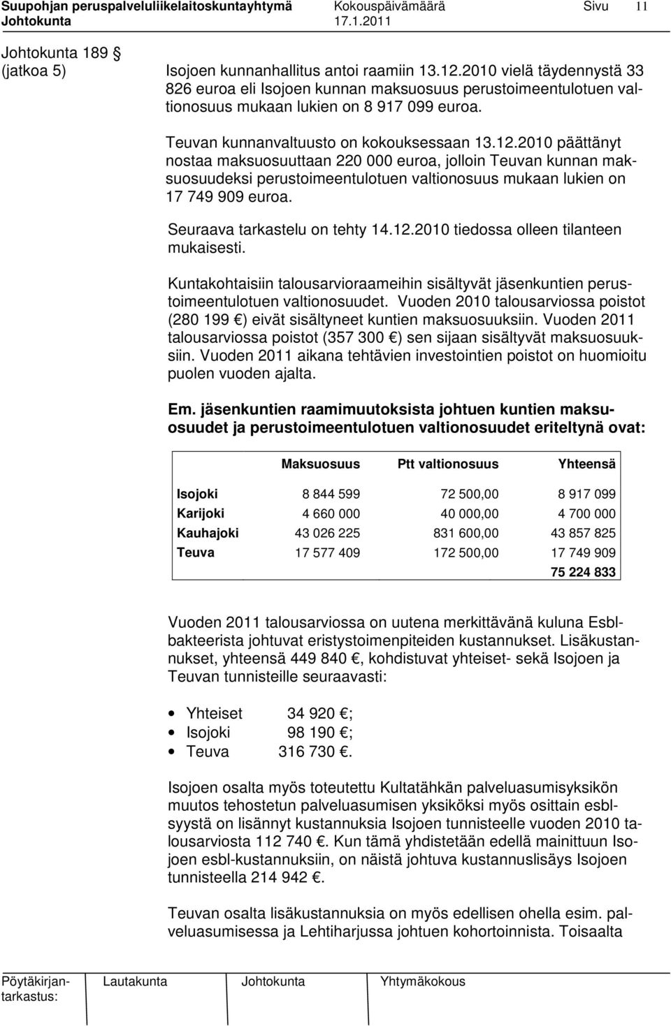 2010 päättänyt nostaa maksuosuuttaan 220 000 euroa, jolloin Teuvan kunnan maksuosuudeksi perustoimeentulotuen valtionosuus mukaan lukien on 17 749 909 euroa. Seuraava tarkastelu on tehty 14.12.