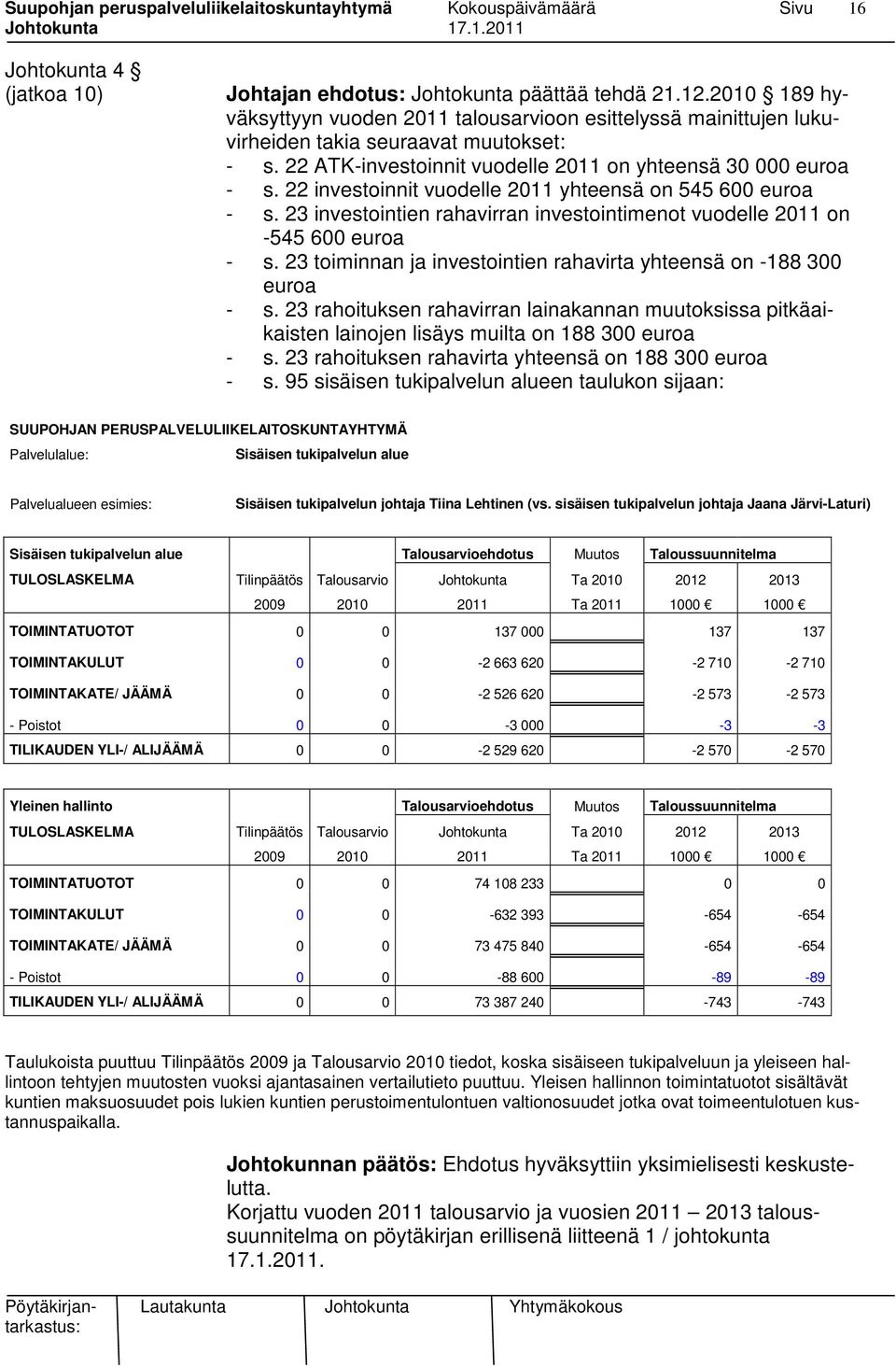 23 investointien rahavirran investointimenot vuodelle 2011 on -545 600 euroa - s. 23 toiminnan ja investointien rahavirta yhteensä on -188 300 euroa - s.