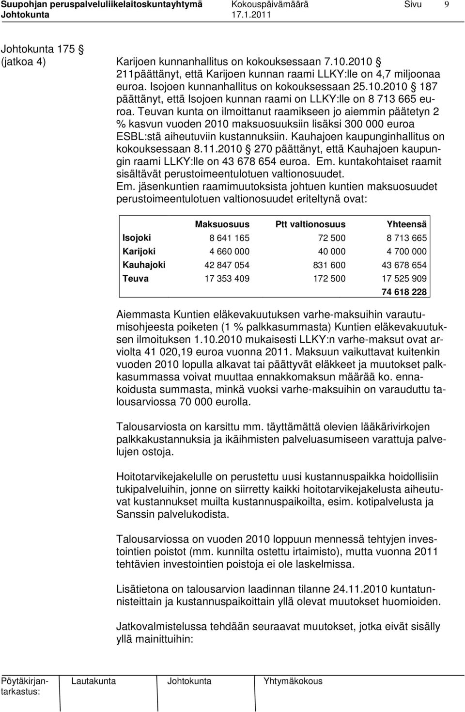Kauhajoen kaupunginhallitus on kokouksessaan 8.11.2010 270 päättänyt, että Kauhajoen kaupungin raami LLKY:lle on 43 678 654 euroa. Em.