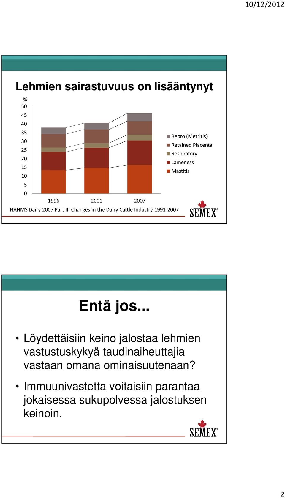 Industry 1991-2007 Entä jos.