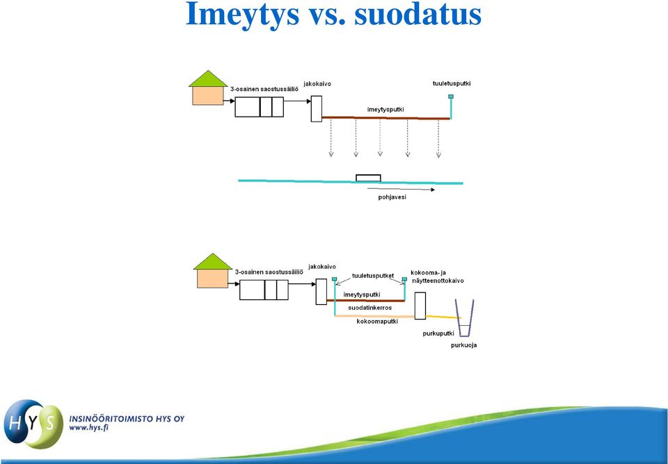 suodatus